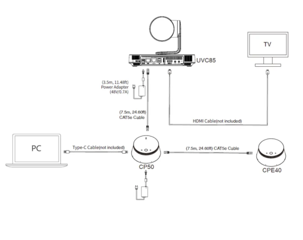 Yealink UVC85, камера для видеоконференций